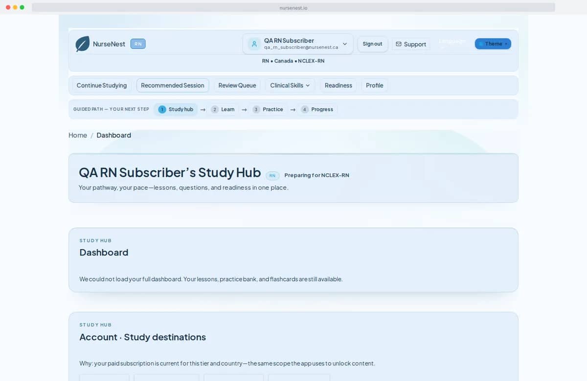 NurseNest readiness report showing score trends, weak areas, strengths, and recommended next study activities.