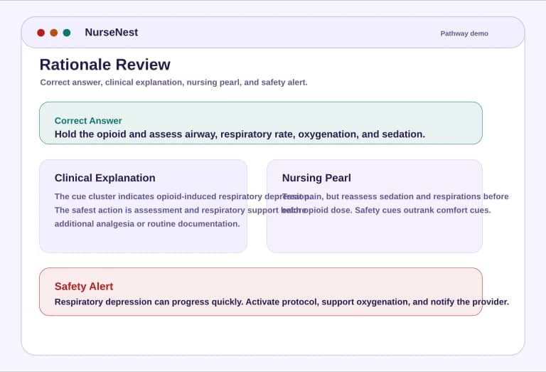 NCLEX-RN rationale preview showing correct answer, clinical explanation, nursing pearl, and safety alert