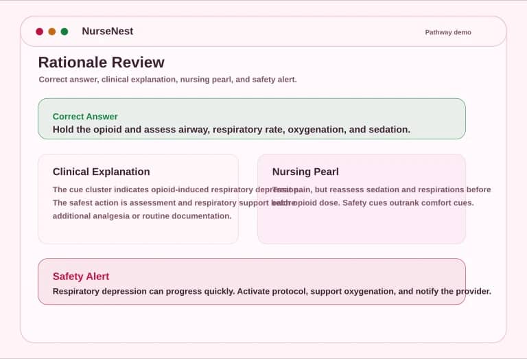 NCLEX-RN rationale preview showing correct answer, clinical explanation, nursing pearl, and safety alert