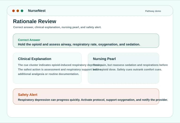 NCLEX-RN rationale preview showing correct answer, clinical explanation, nursing pearl, and safety alert