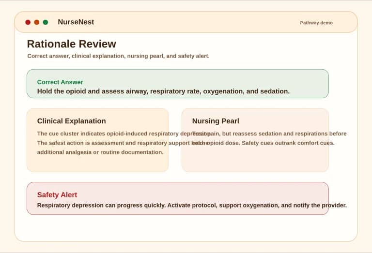 NCLEX-RN rationale preview showing correct answer, clinical explanation, nursing pearl, and safety alert